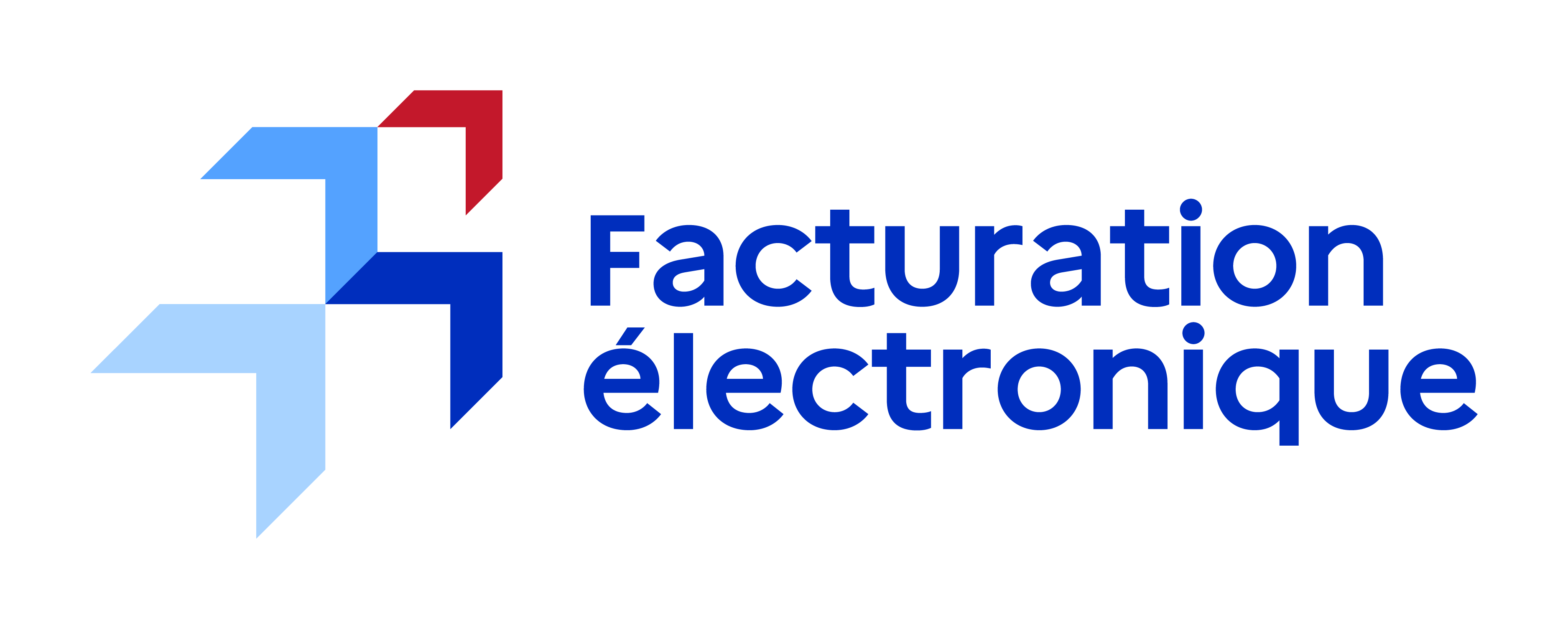 Facturation électronique